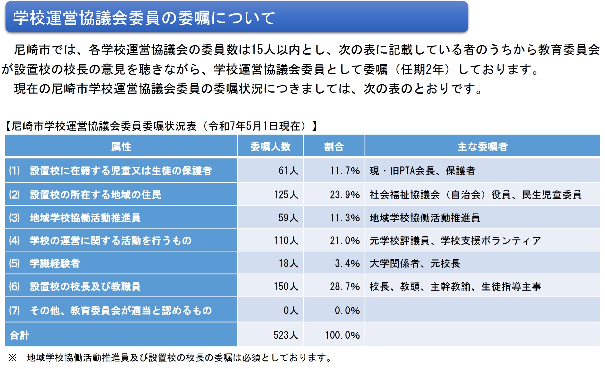 尼崎市HPより
